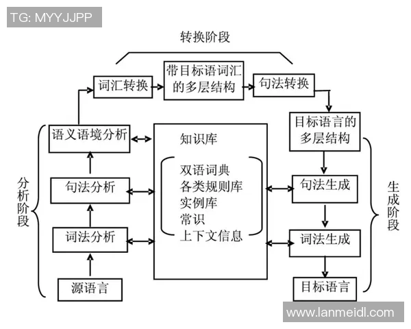 广州网球队团队协作表现的数据分析与提升策略探讨